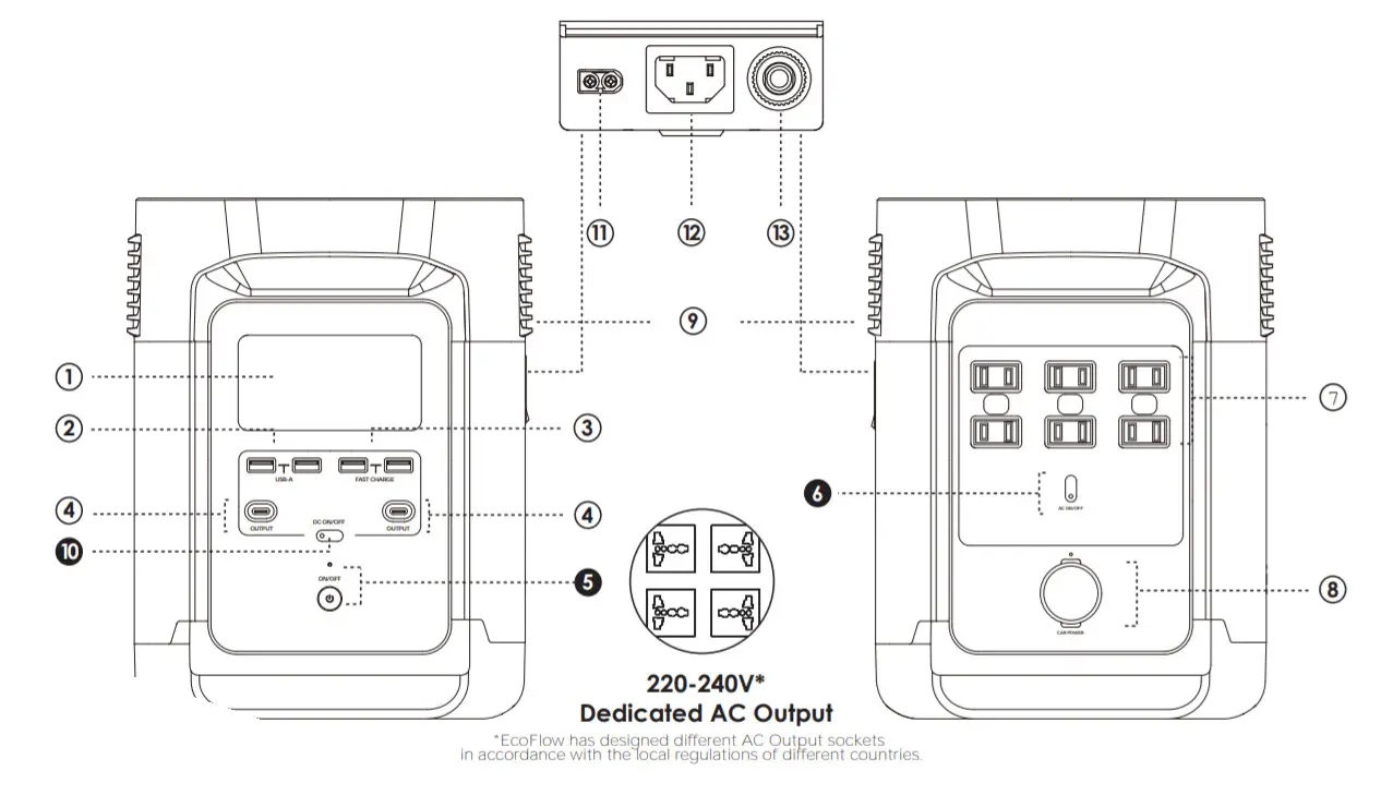 ECOFLOW EF DELTA-FEATURES