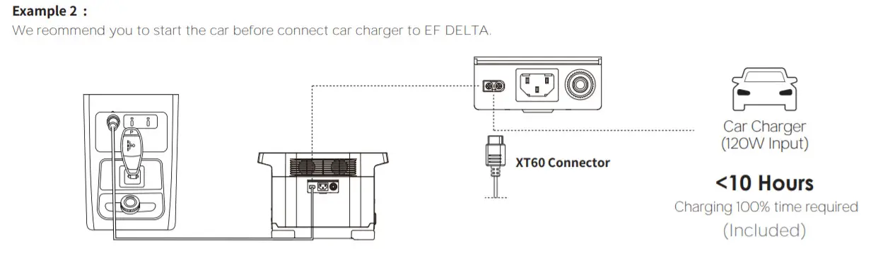 ECOFLOW EF DELTA- RECHARGE EF DELTA 2