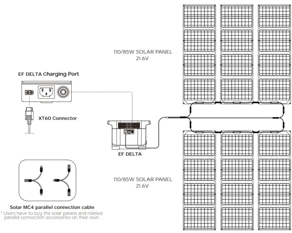 ECOFLOW EF DELTA- Serial and parallel