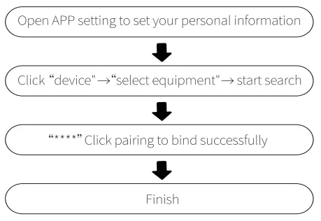 Leadyeah LW29 Android Smart Watches for Men and Women - blutooth paring