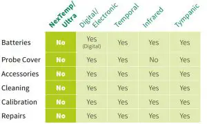 MEDICAL INDICATORS NexTemp Single Use Clinical Thermometers - multi-patient