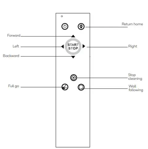kogan KAVACRBG20U Ultraclean G20 Robot Vacuum with Mopping Function fig6