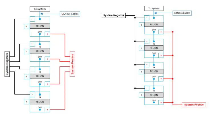 Relion Insight Series 48V030-GC2 30Ah 48V Lithium Battery fig3