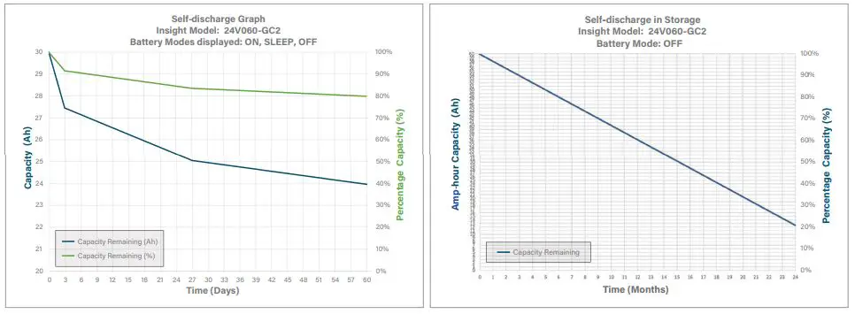 Relion Insight Series 48V030-GC2 30Ah 48V Lithium Battery fig9