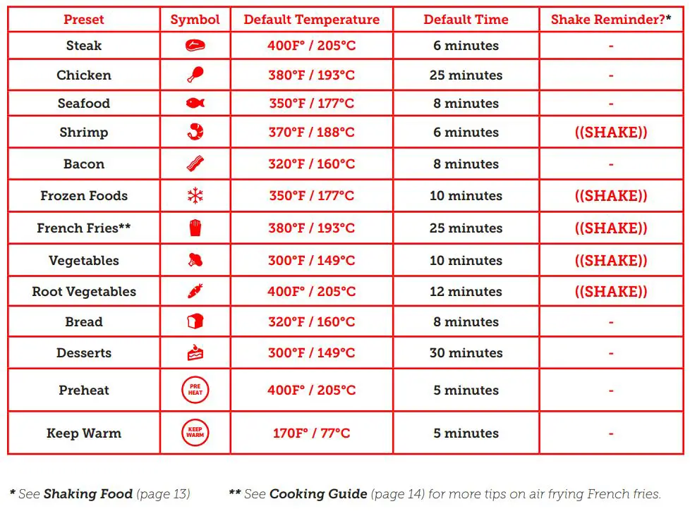 COSORI CP158-AF Premium 5.8-Quart Air Fryer User Manual - Preset Settings
