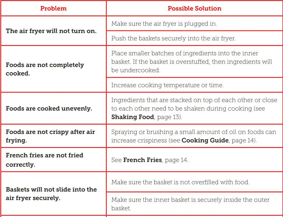 COSORI CP158-AF Premium 5.8-Quart Air Fryer User Manual - TROUBLESHOOTING