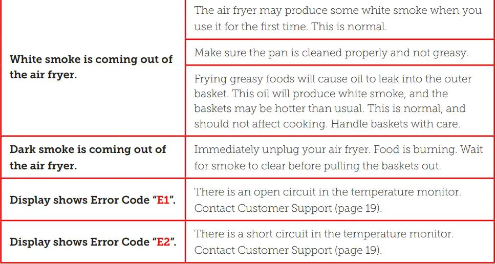 COSORI CP158-AF Premium 5.8-Quart Air Fryer User Manual - TROUBLESHOOTING