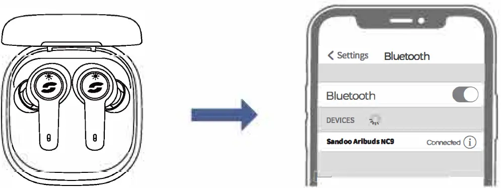 sandoo BT1019 Airbuds NC9 Earphone FIG 1
