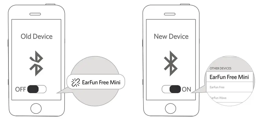 earfun TW102 Free Mini True Wireless Earbuds- New divice