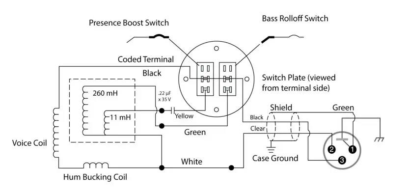 Internal Connections