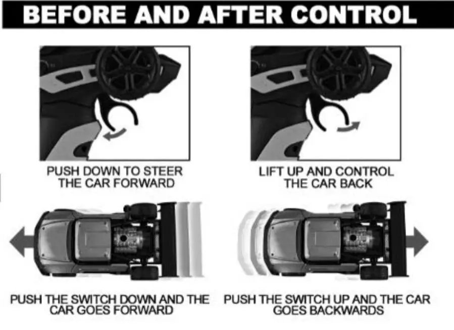 Yixuan Toys Factory 00515 Remote Control Car fig2