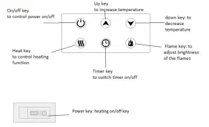 Coopers OF STORTFORD H766 Wall Mounted Fireplace- Control panel