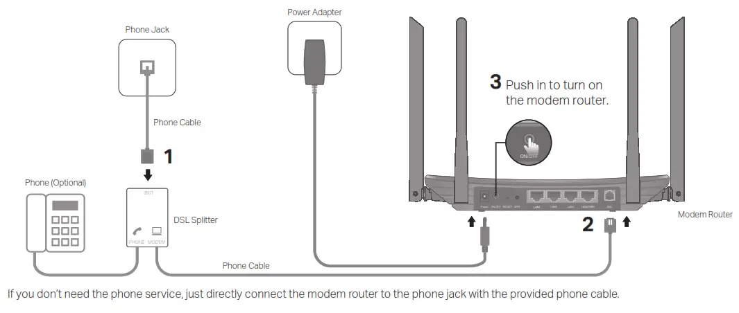 tp link Archer VR300 Wireless VDSL ADSL Modem Router