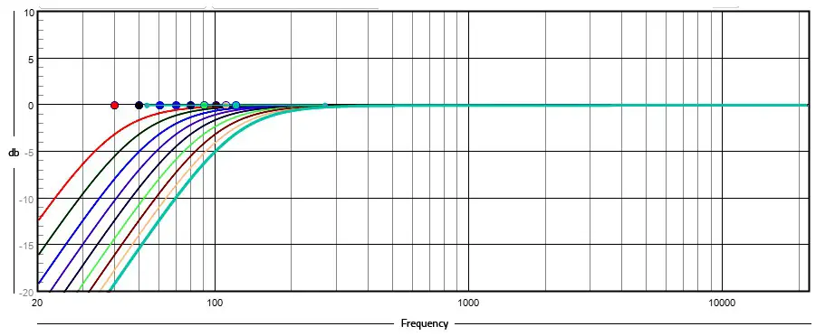 bel canto Black EX DAC ControlPreamplifier - Programming Options 3