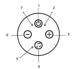 Control Panel Diagram