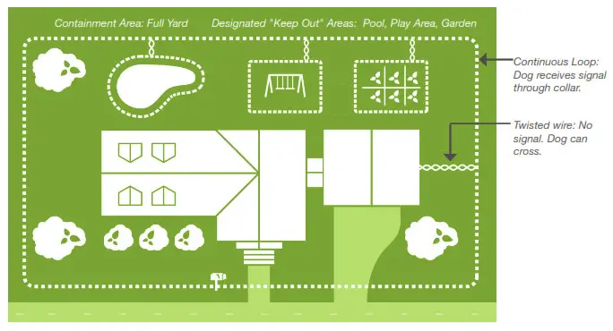 DogWatch System 1200 Safelink Digital FM Design- Installation Basics