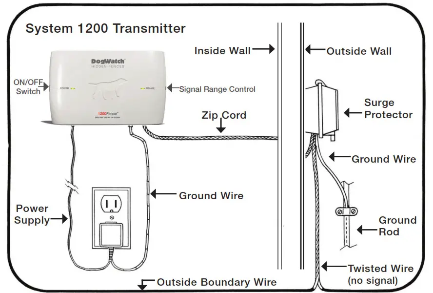 DogWatch System 1200 Safelink Digital FM Design- lightning power