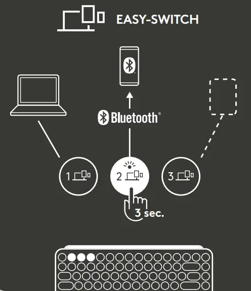 logitech YR0080 Wireless Keyboard - EASY SWITCH