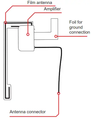 MACROM M AND DAB DAB Receiver - Film antenna