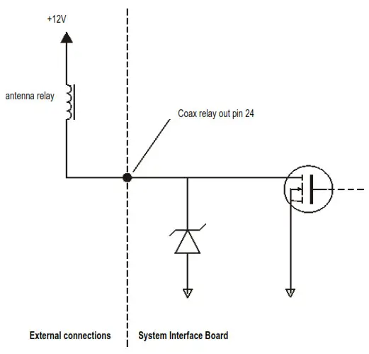 tait TBCA03-10 Antenna Relay- Simplified Antenna