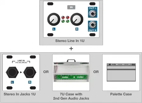 Stereo Line In 1U System