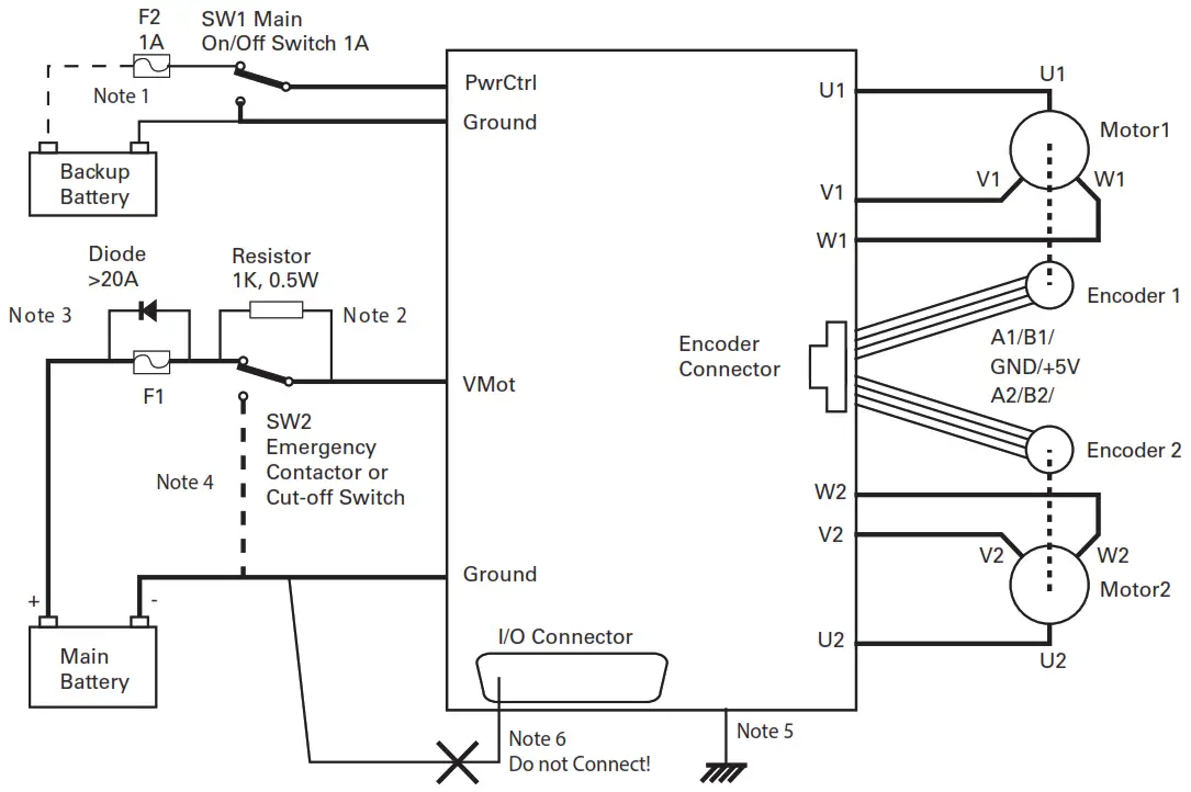 RoboteQ Advanced Features 2 x 60A or 1 x 120A Variable Frequency- 16