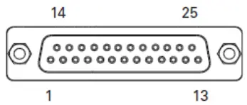 RoboteQ Advanced Features 2 x 60A or 1 x 120A Variable Frequency- 21