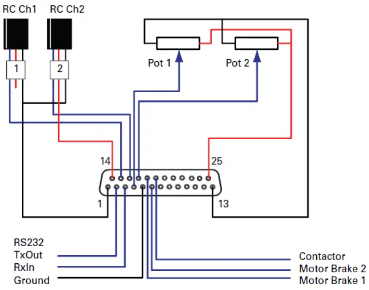 RoboteQ Advanced Features 2 x 60A or 1 x 120A Variable Frequency- 22