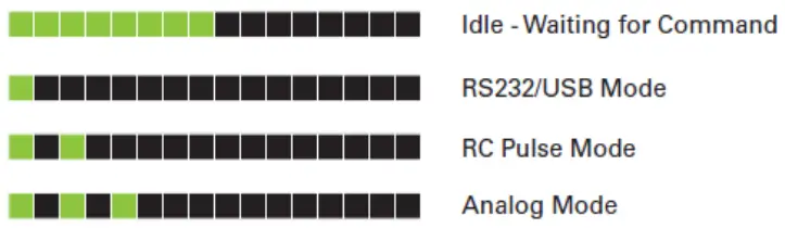 RoboteQ Advanced Features 2 x 60A or 1 x 120A Variable Frequency- 23
