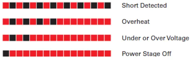 RoboteQ Advanced Features 2 x 60A or 1 x 120A Variable Frequency- 25