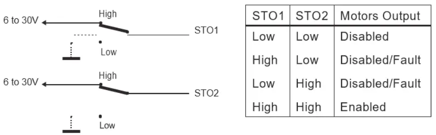 RoboteQ Advanced Features 2 x 60A or 1 x 120A Variable Frequency- 26