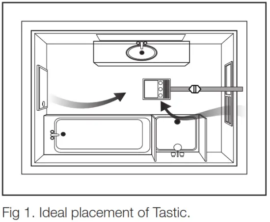 IXL 31511 Tastic Ovation Heater Fan - efficiency