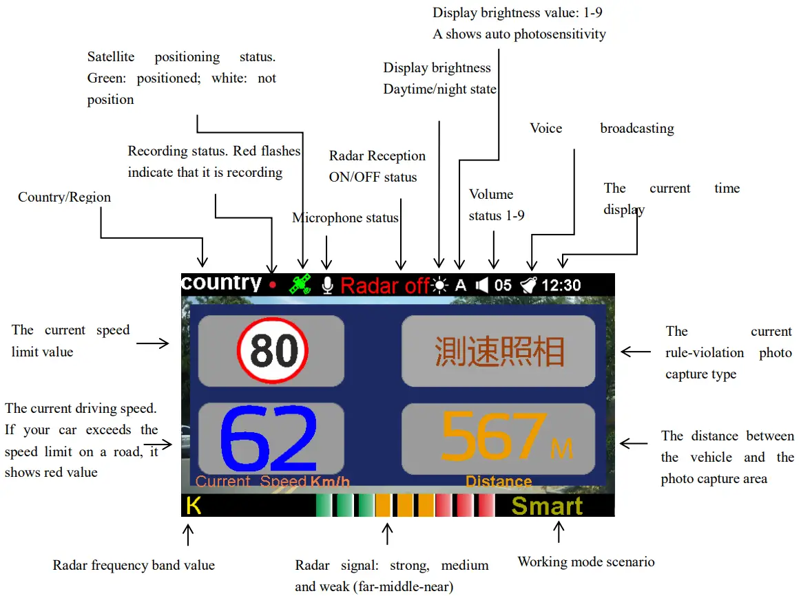 PAPAGO VP668 Multifunctional Dash Cam - Overview 12