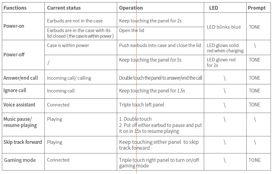 QCY-T5-True-Wireless-Earphones-FIG-5