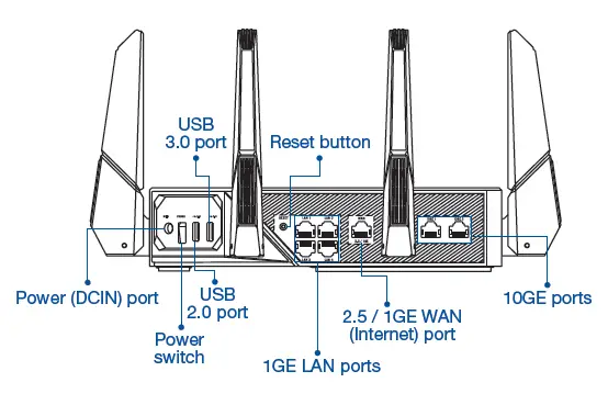 Hardware Explanations