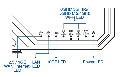 Hardware Explanations