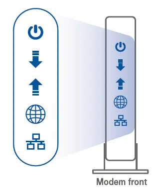 Check the modem LED lights