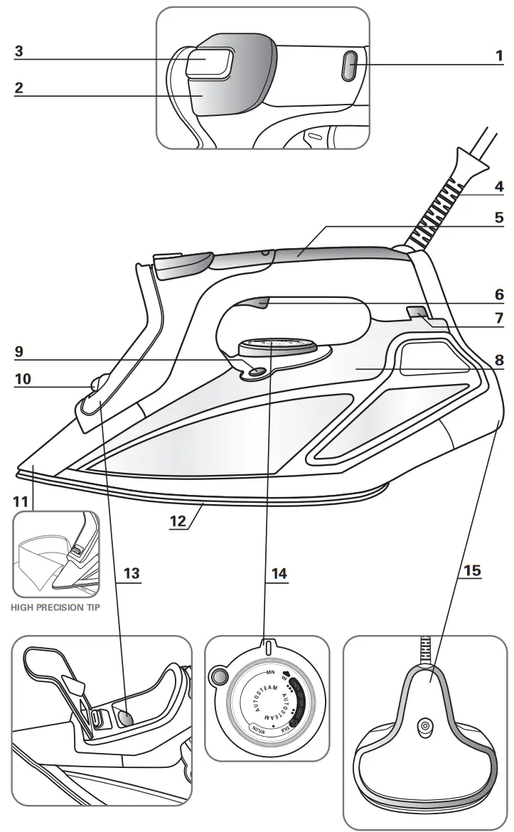 ROWENTA DW9230 Steamforce Steam Iron - fig 5