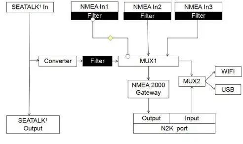 QUARK-ELEC -QK-A034 -NMEA -0183x- 3- and- SeaTalk1- to- NMEA- 2000- Converter-fig-11