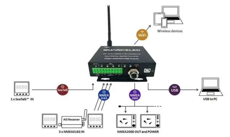 QUARK-ELEC -QK-A034 -NMEA -0183x- 3- and- SeaTalk1- to- NMEA- 2000- Converter-fig-2