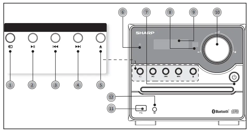SHARP-XL-B512-Hi-Fi-Micro-System-Fig1