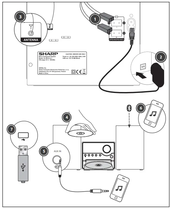 SHARP-XL-B512-Hi-Fi-Micro-System-Fig4