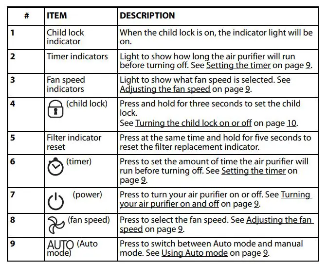INSIGNIA NS-APMWH2 Medium Room Air Purifier-FIG3
