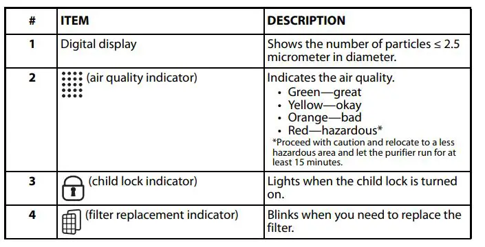 INSIGNIA NS-APMWH2 Medium Room Air Purifier-FIG5