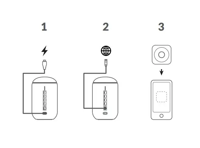 UniFi-R2-20210521-DreamRouter-FIG-1