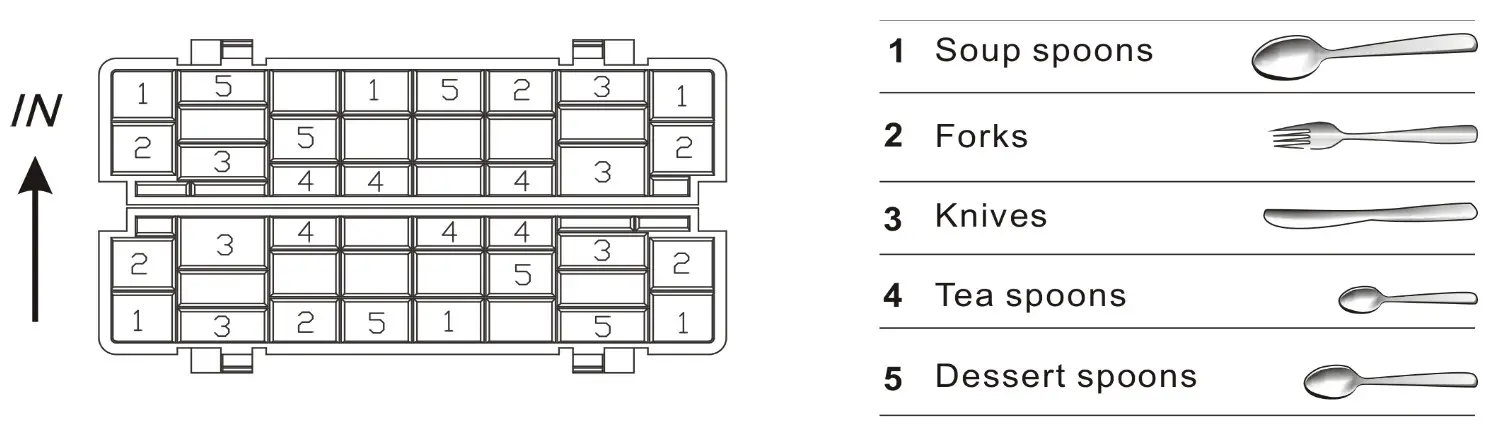 kogan Benchtop Dishwasher - Cutlery should be placed into