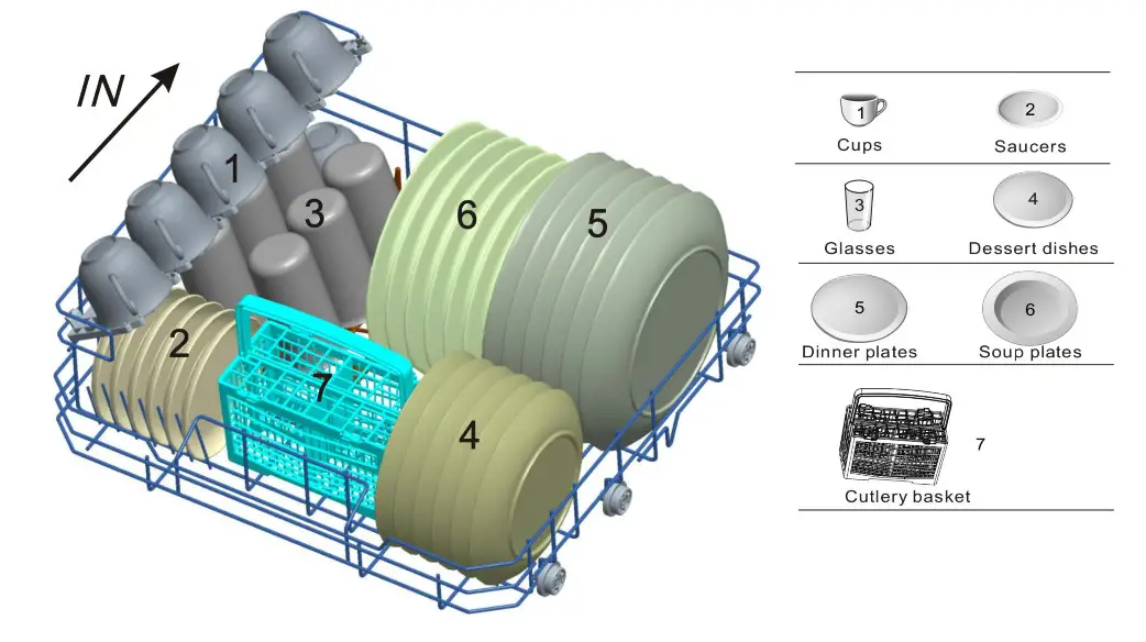 kogan Benchtop Dishwasher - Loading ehe Basket