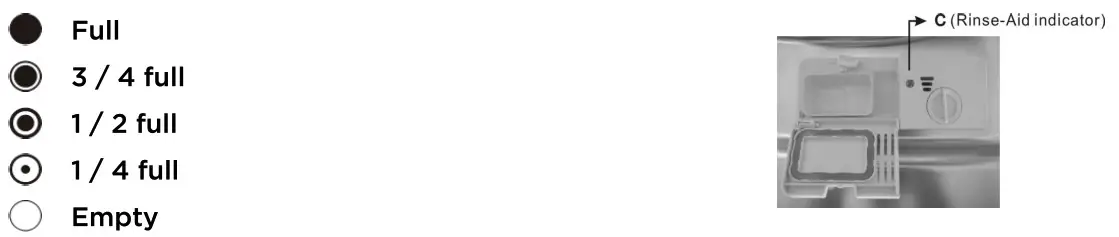 kogan Benchtop Dishwasher - When to Refill ehe Rinse Aid Dispenser