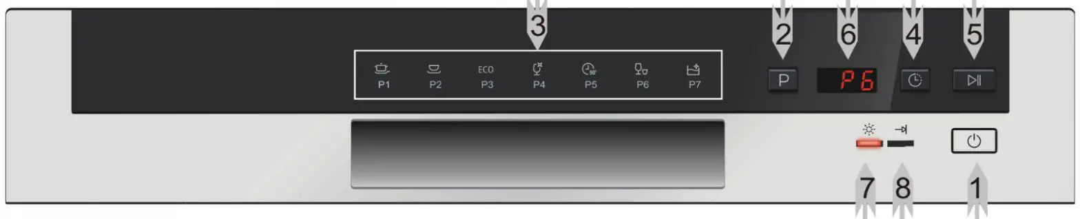 kogan Benchtop Dishwasher - comtoal panel