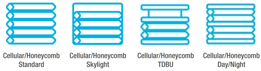 Turnils North America AMPTDBUCL RF Receiver Controller Programming -